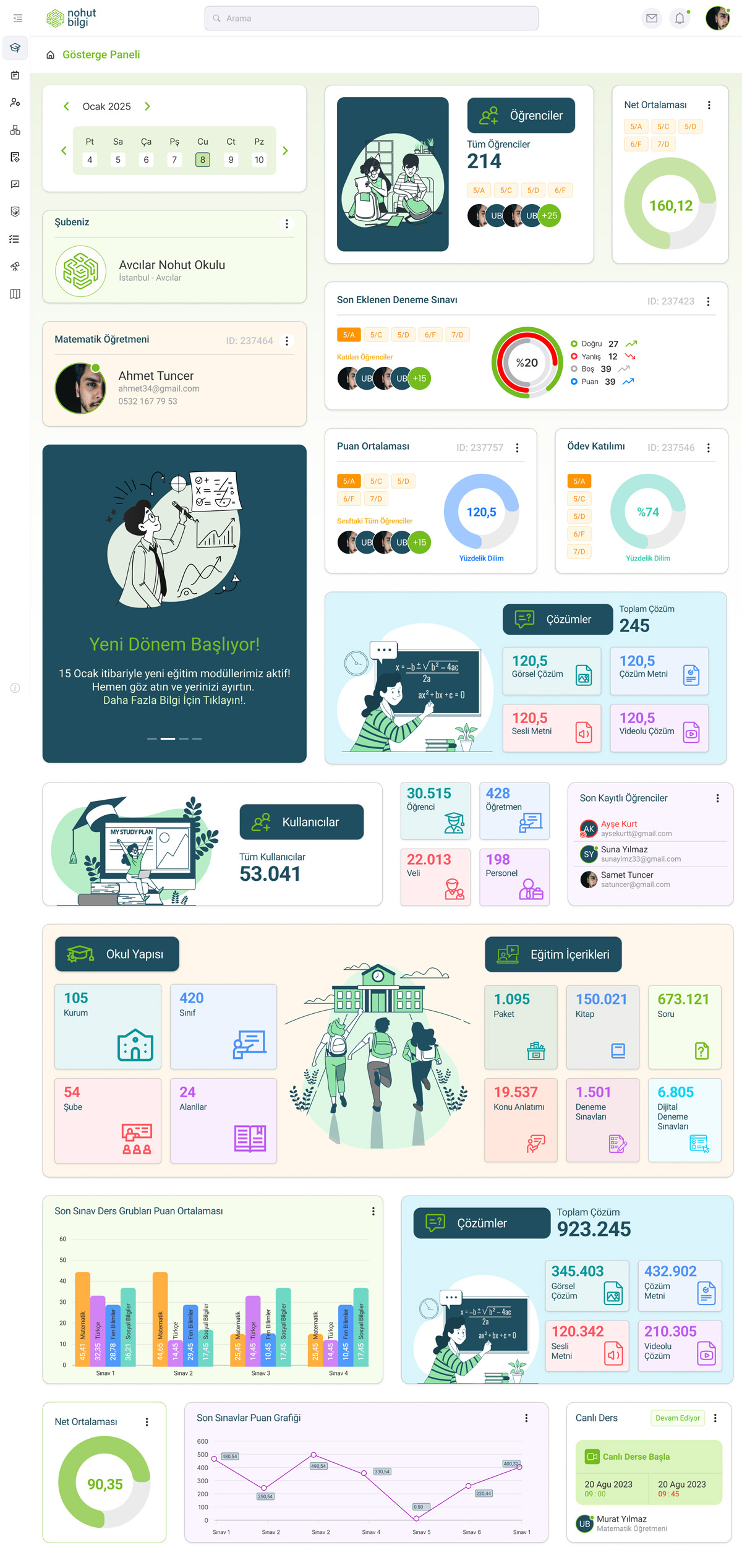 Nohut Bilgi Dijital Platform  Nohut Bilgi Yönetim Paneli