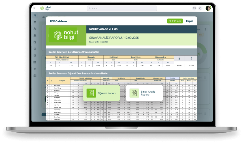 Nohut Bilgi Dijital Eğitimi Yönetim Panellelri