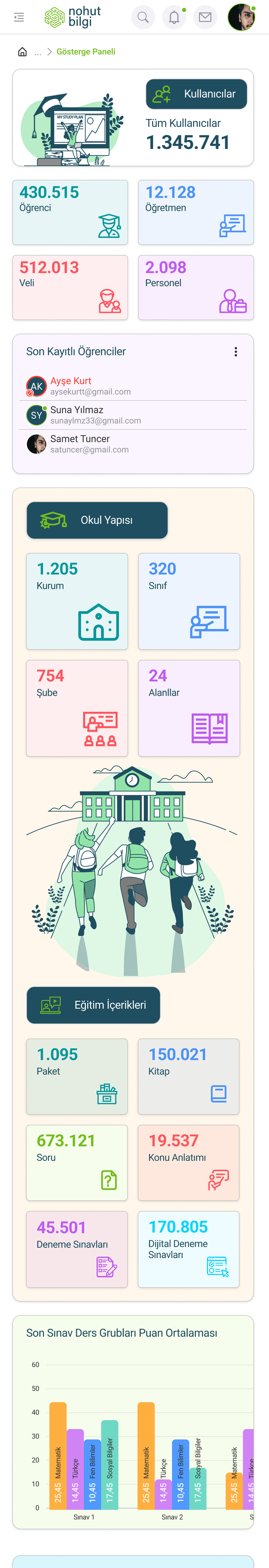 Nohut Bilgi Dijital Eğitim LMS Kontrol Panellelri