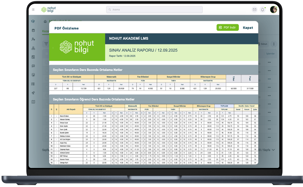 Nohut Bilgi Dijital Eğitim Paneli Raporlama